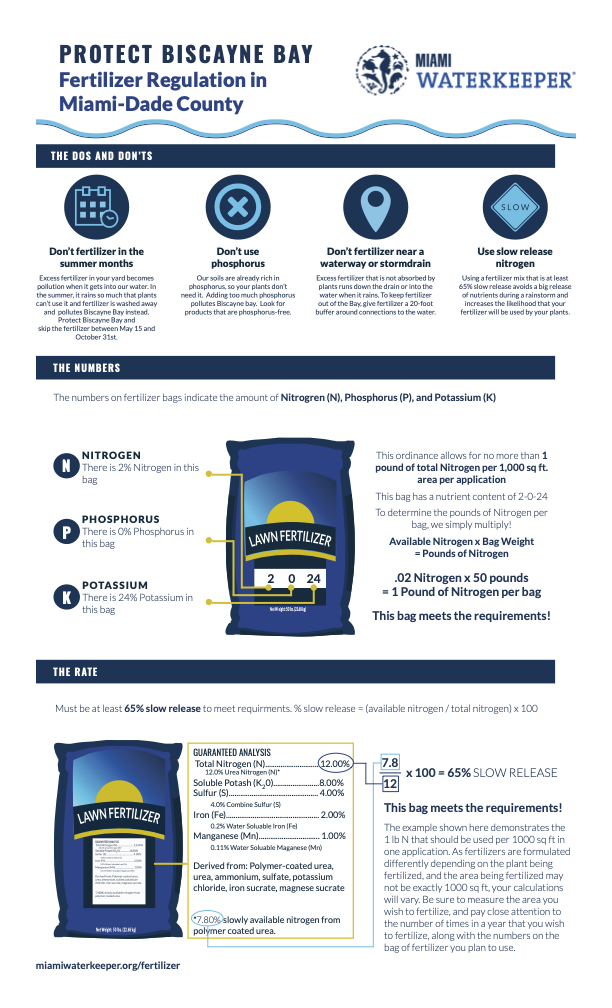 fertilizer-fact-sheet