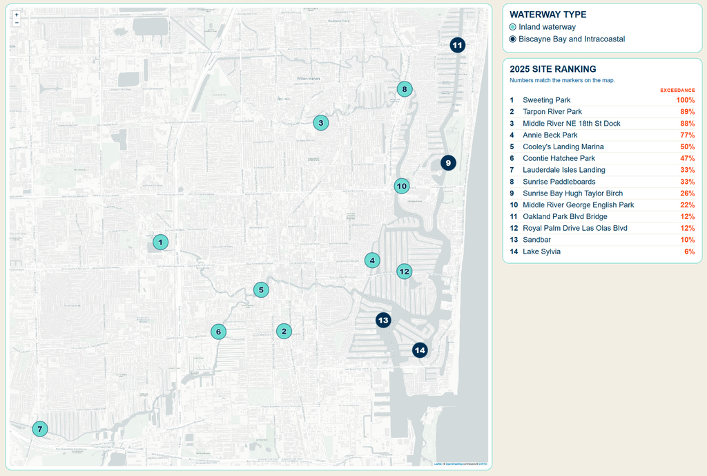 Broward 2025 Monitoring Results (1)