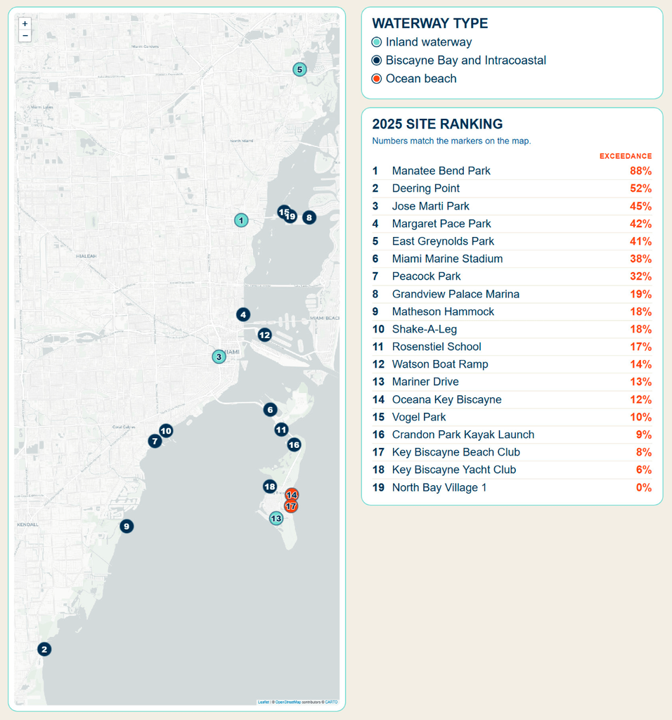 Miami Dade 2025 Monitoring Results (1)