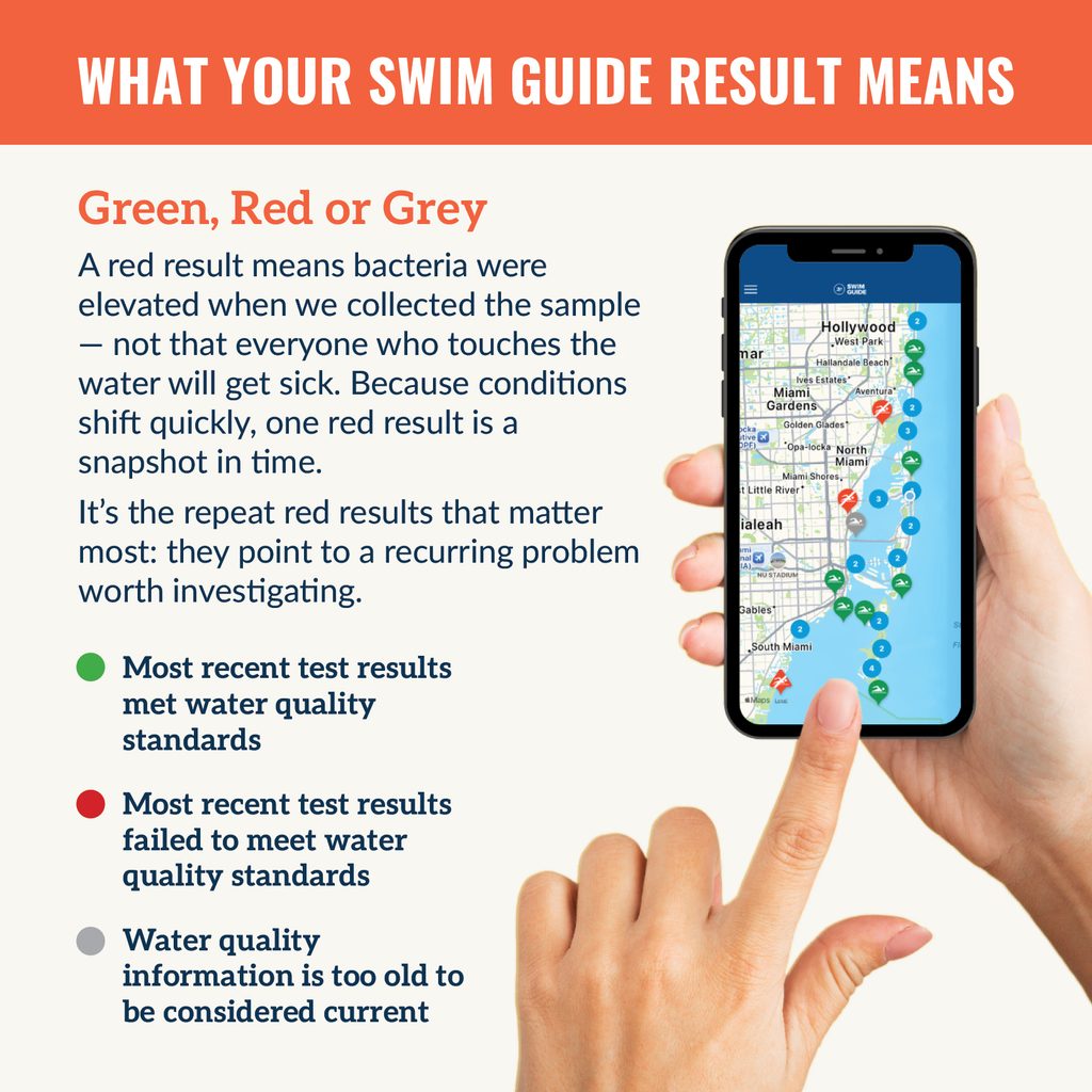 Water Quality Dots Graphic